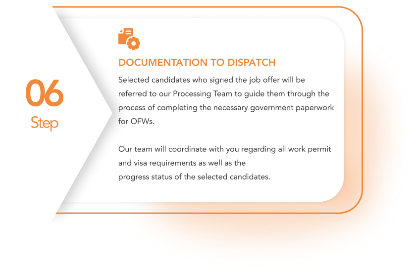 Process Card